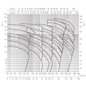 ebara-3m-chart