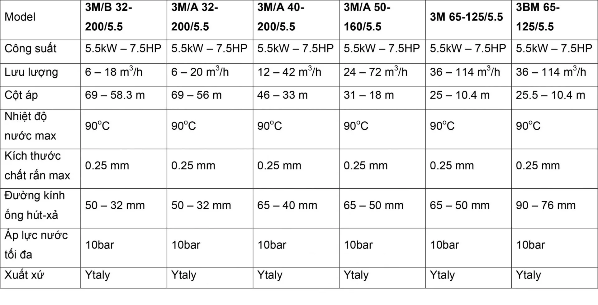 may-bom-ebara-3m-55kw
